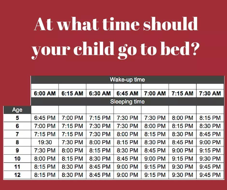 sleep chart