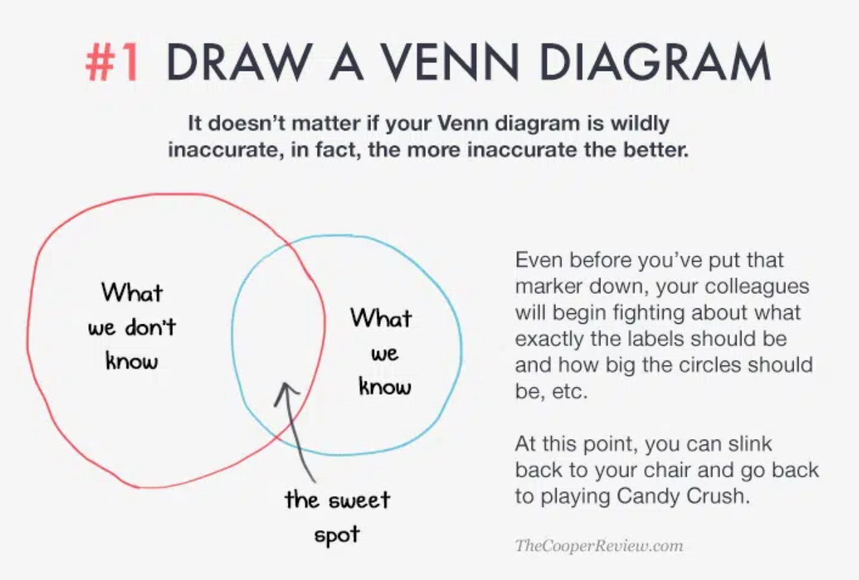 10 Tricks To Appear Smart In Meetings